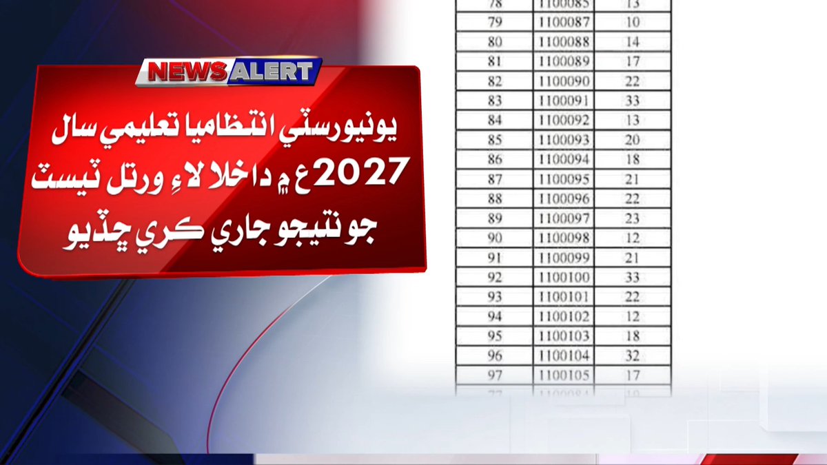 awaztvofficial's tweet photo. شاهه لطيف يونيورسٽي جي پري انٽري ٽيسٽ جو نتيجو جاري
#ShahLatifUniversity #SLU #PreEntryTest #EntryTestResult #UniversityAdmissions #SindhEducation #EducationNews #AdmissionUpdates #StudentNews #PakistanEducation #BreakingNews #LatestNews #AwazTV #AwazNews https://t.co/w6FopAhxi1