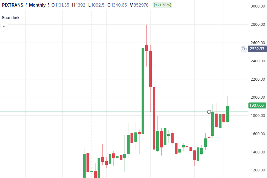 algo_raider's tweet photo. #PIXTRANS could be a good opportunity for long term.
Thinking to enter around marked level would be a good strategy.
Not a financial advise, so please trust your own reading. https://t.co/GrOSzEuslC