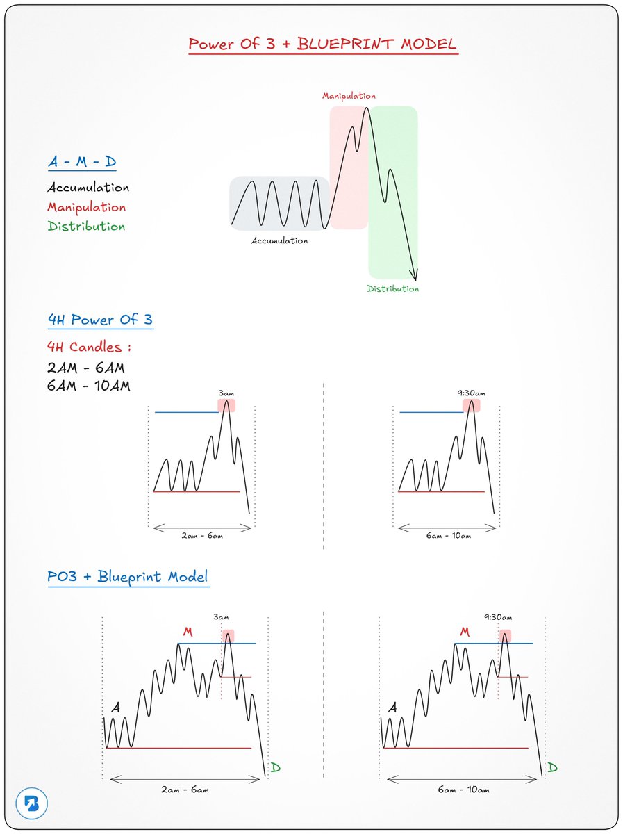 Innocentrolex's tweet photo. Most easiest trading model ever https://t.co/yxJa6ZwJ4F