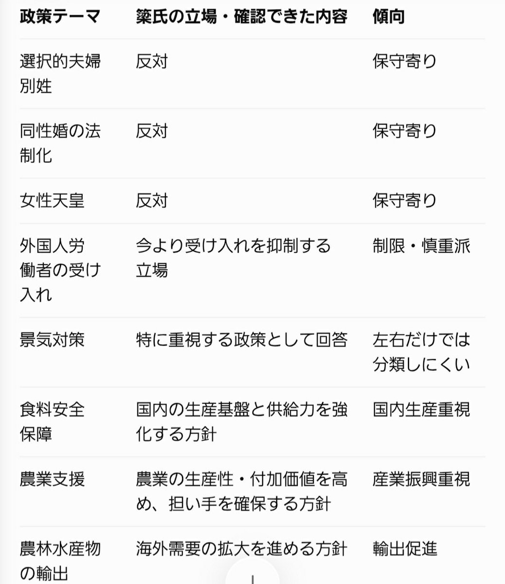 ww23011's tweet photo. @ekatagustay しかも外国人労働者の受け入れは抑制の立場です。
最初から辞めさせるつもりで粗探ししてたとしか思えません。 https://t.co/xUX4bNkQBh