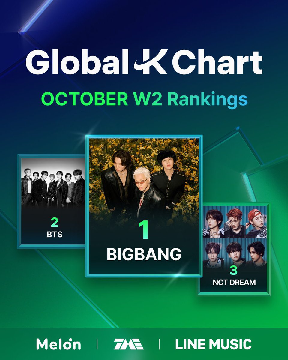 daisyyong8's tweet photo. #BIGBANG #2026MAMAVOTE https://t.co/UP3BoDzp99
