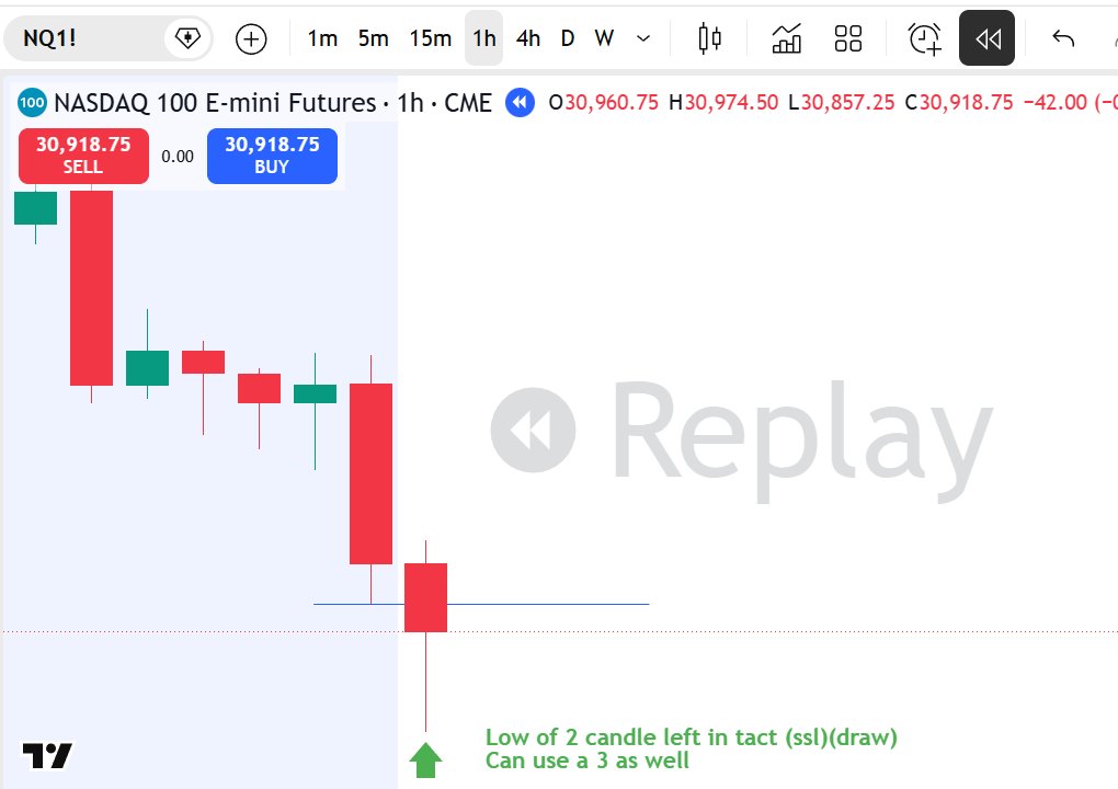 tradermike1234's tweet photo. Easy tip to increase win rate with failed 2s with #TheStrat 📌👇

1. A 1hr 2 or 3 candle with the high/low of the candle left in tact (a cc deal)

2. failed 2 confirmation at the beginning of the hour or at 15 min mark

So simple and easy tweak to boost win rate 💎👇 https://t.co/aJG8eaojPa