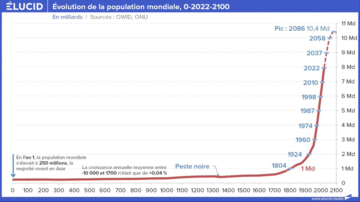 HinreckBzh's tweet photo. @PasRodique @GaelleCauchy "L'objectif" selon les teuteux en 1 graphique : https://t.co/U3lwxAs14G