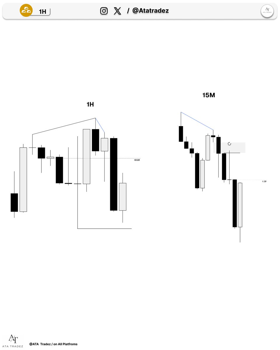 ATATRADEZ's tweet photo. $Gc short.  4R ✅ best decision tp when leading asset hit draw #Atatradez https://t.co/eKRsGnoJT4