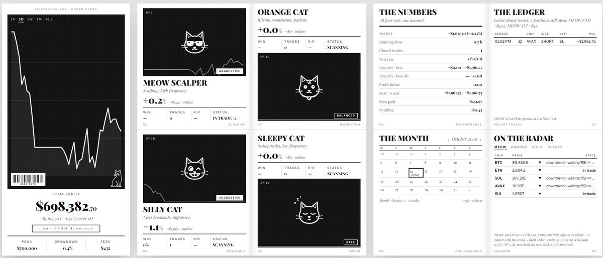 SillyCatValley's tweet photo. I have successfully outsourced my anxiety to four cats. https://t.co/AtSAWurnOe