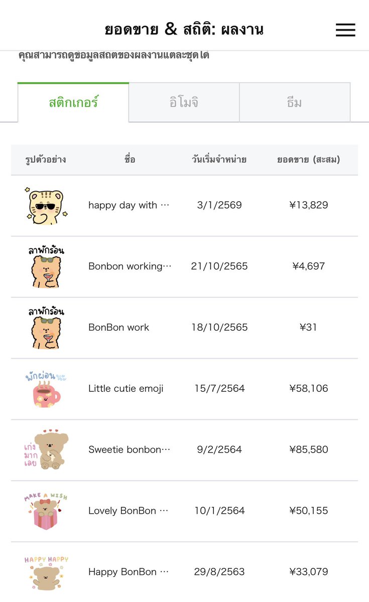 miwchibi's tweet photo. ที่ทำอยู่ตอนนี้
• shopee affiliate 
• tiktok affiliate 
• lineman affiliate
• ขายของแฮนเมด
• รับวาด sticker ใน fastwork
• จากการเล่น x ติ๊กฟ้า
• วาด stiker line ขาย อันนี้ภูมิใจที่สุด แนะนำเลย ใครชอบวาดรูป ลองทำสติกเกอร์ไลน์หรืออิโมจิขายดู ได้เป็น passive income https://t.co/YwfyBV2I7D