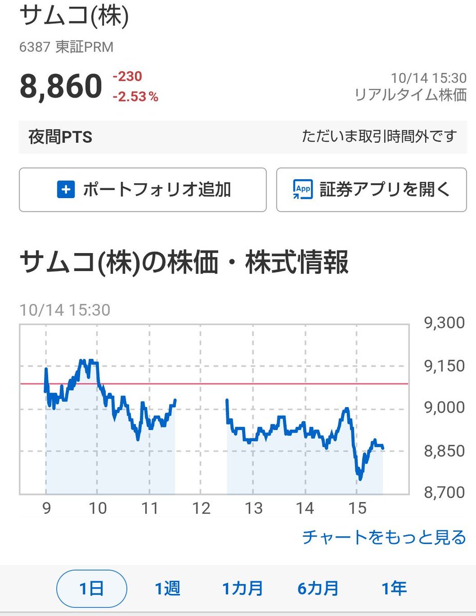 Mokopach_i's tweet photo. 下がっております…下がっております…
7900円台を待っています😊 https://t.co/vqtDDapmZh