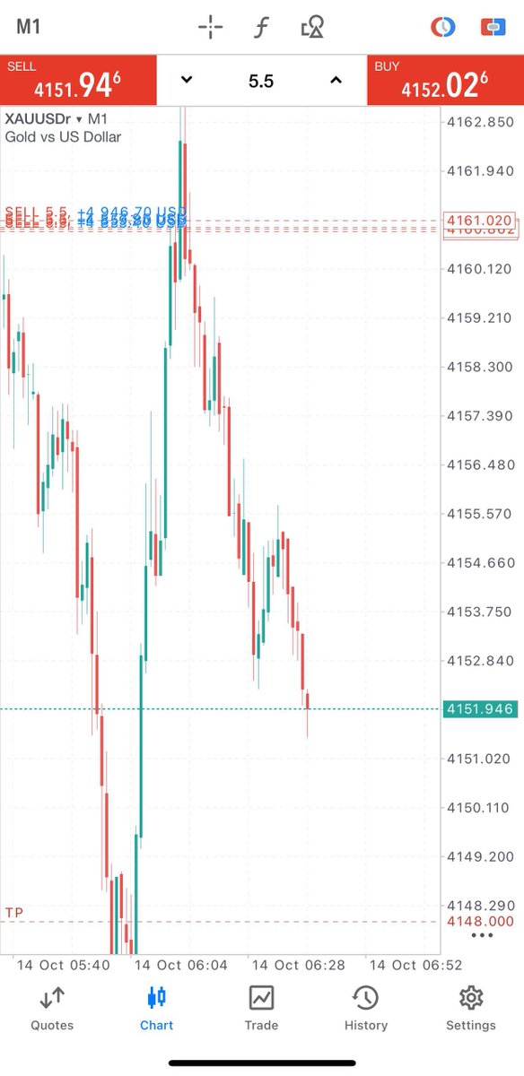 HuntfxTrades's tweet photo. #XAUUSD SELL

SECOND TARGETS HIT! 
100 PIPS SECURED! 

JOIN US:
TG Link🔗👉: https://t.co/1VaQf6eFHI

#GOLD #GBPJPY #EURUSD #Çarşamba #MorenaLaDesgraciaDeMéxico #AzerbaycandaBasörtüsüZulmü #BTCUSD #Trading #Forex #ForexTrader #ForexTips #DayTrader #ICT #BTC #India #London #Peru https://t.co/klMxy2IXpR