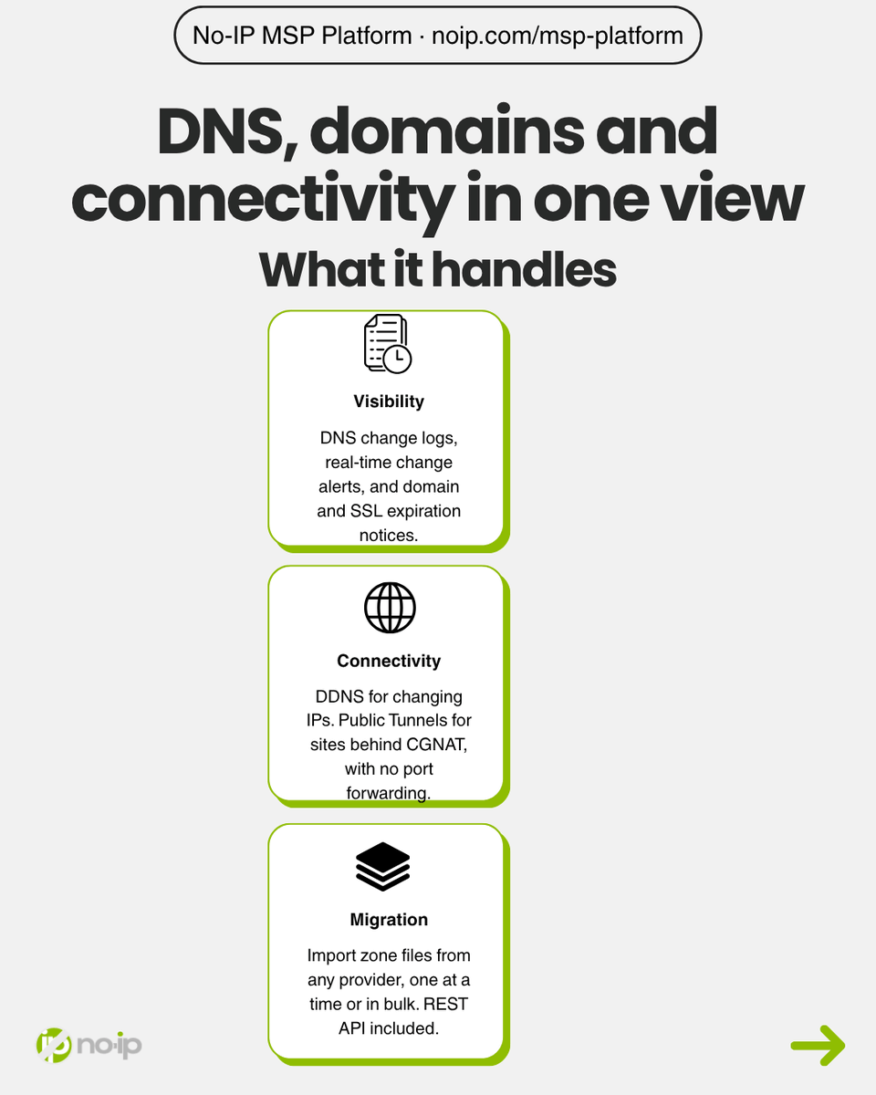 NoIPcom's tweet photo. If you manage DNS for multiple clients, the No-IP MSP Platform puts all of their domains, DNS, DDNS, and Public Tunnels in one dashboard.

One-click tech access, no shared passwords, and clients keep ownership of their accounts.

👉 https://t.co/TIpKbAUyJV #MSP #DNS https://t.co/Um39gq2VY9