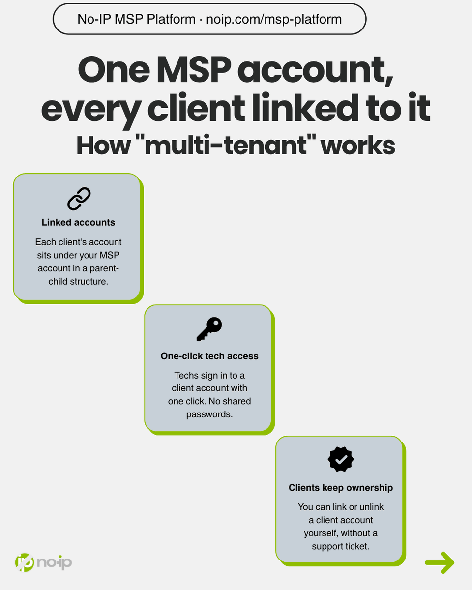 NoIPcom's tweet photo. If you manage DNS for multiple clients, the No-IP MSP Platform puts all of their domains, DNS, DDNS, and Public Tunnels in one dashboard.

One-click tech access, no shared passwords, and clients keep ownership of their accounts.

👉 https://t.co/TIpKbAUyJV #MSP #DNS https://t.co/Um39gq2VY9