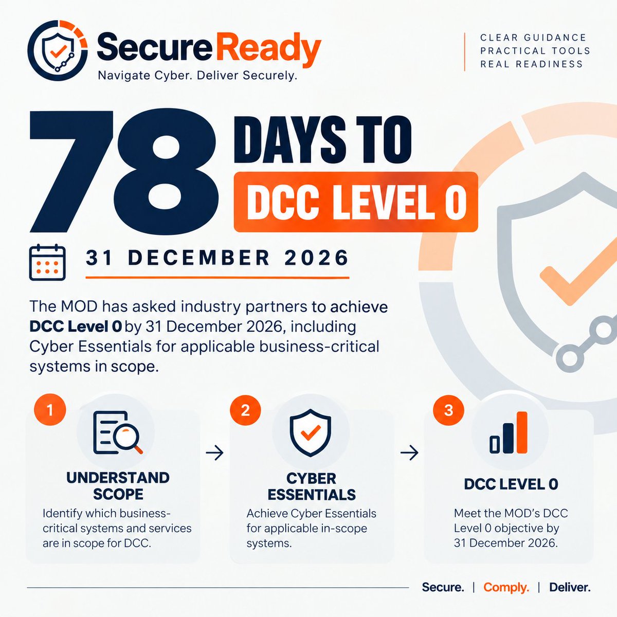 SecureReady tweet picture