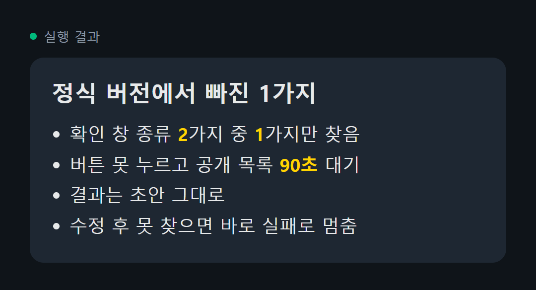 Ohbr17198's tweet photo. 자동화는 잘 돌던 임시 버전을 정식으로 옮길 때 제일 많이 깨짐

자동으로 글을 올려 두는 작업이 하나 있음. 처음엔 급하게 짠 임시 버전으로 돌렸고 문제없이 올라갔음. 그래서 깔끔한 정식 버전으로 다시 만들었는데, 두 번째 글 올리는 날 글이 공개가 안 되고 초안 그대로 남아 있었음.

원인은 마지막 「정말 올릴까요」 확인 창이었음. 이 창이 뜨는 종류가 2가지인데 정식 버전은 그중 1가지만 찾게 돼 있었음. 임시 버전은 둘 다 찾았는데 옮기면서 그게 빠진 거임. 더 아팠던 건 그다음임. 확인 버튼을 못 눌렀는데도 그냥 넘어가서 공개 목록을 90초나 기다렸고, 끝에는 「올라갔을 수도 있음」이라고 애매하게 보고함.

임시 버전을 정식으로 옮길 사람한테 권하는 거 3개. ① 임시 버전이 실제로 처리하던 경우를 하나씩 적어 두고 새 버전이랑 대조함 ② 꼭 눌러야 하는 버튼을 못 찾으면 기다리지 말고 그 자리에서 실패로 멈춤 ③ 고친 뒤엔 고치기 전 버전이 새 시험에서 진짜 떨어지는지부터 봄

고친 버전으로 다시 올려서 공개된 걸 확인하고 나서야 끝냄. 깔끔하게 다시 짠 코드가 지저분한 임시 코드보다 아는 게 적을 때가 생각보다 많음.