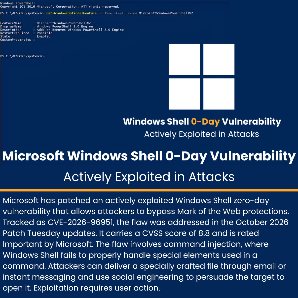 The_Cyber_News's tweet photo. ‼️ Microsoft Windows Shell 0-Day Vulnerability Actively Exploited in Attacks 

Details: https://t.co/Uv2Ip8fDnI

Microsoft has patched an actively exploited Windows Shell zero-day vulnerability that allows attackers to bypass Mark of the Web protections. Tracked as CVE-2026-96951, the flaw was addressed in the October 2026 Patch Tuesday updates. It carries a CVSS score of 8.8 and is rated Important by Microsoft.

The flaw involves command injection, where Windows Shell fails to properly handle special elements used in a command. Attackers can deliver a specially crafted file through email or instant messaging and use social engineering to persuade the target to open it. Exploitation requires user action.

#cybersecuritynews #Microsoft