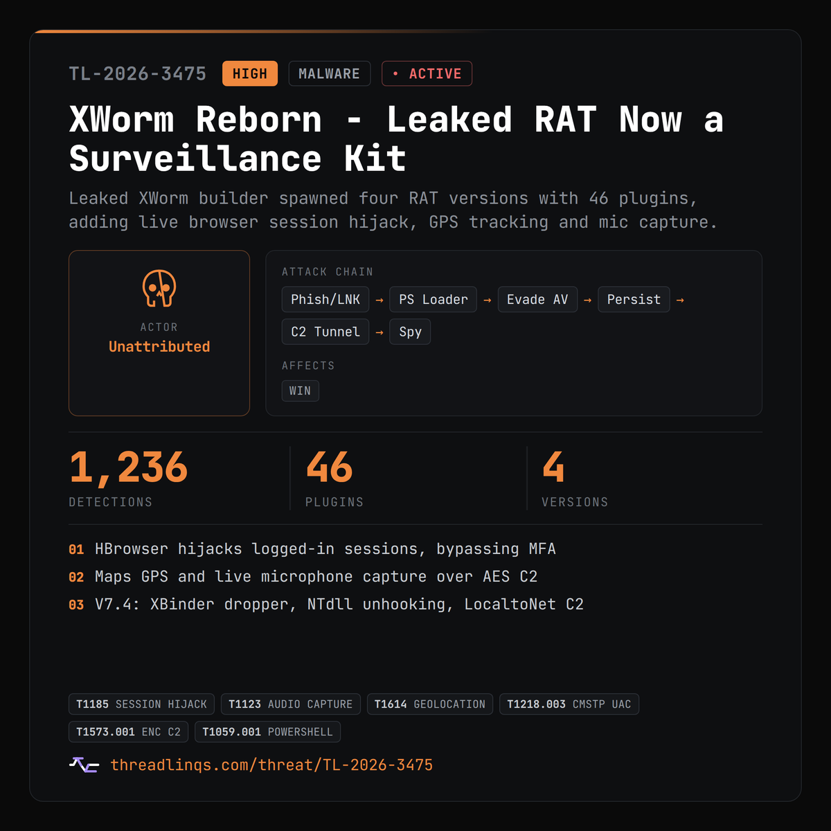 threadlinqs's tweet photo. XWorm's leaked builder now hijacks logged-in browser sessions to skip MFA, and spies via mic and GPS. https://t.co/sO4mBLsJp9 #ThreatIntel #XWorm #GenVariantApplicationLazy #TrojanGeneric https://t.co/5cHYzQT0ma