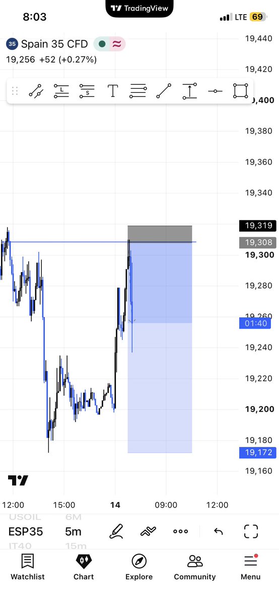 ACE_TRADEZZ's tweet photo. Good morning ☀️📈

A trade running in profit, but the focus remains on execution, not excitement.

Trust the plan. Respect the risk. Let the market do its thing. 🎯 https://t.co/lQP8aPVvtR