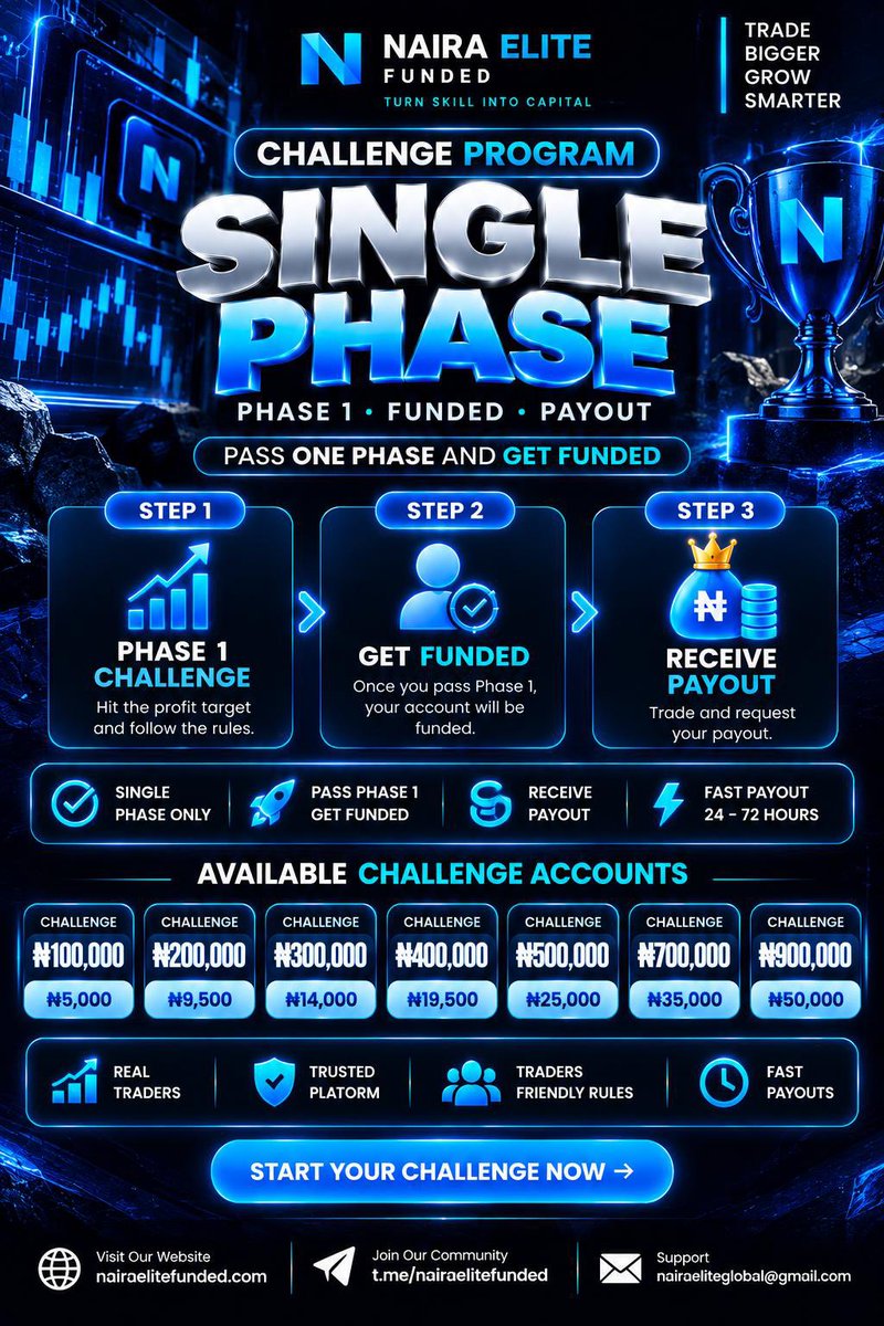 ESWHY_TRADES's tweet photo. 🚀 ONE CHALLENGE. ONE PHASE. GET FUNDED! 💙🔥

Ready to take your trading journey to the next level? 📈

With Naira Elite Funded, you can pass a single-phase challenge and work towards getting funded! 💰

✅ One-Phase Challenge
💸 Accounts starting from just ₦5,000
📈 Take your trading to the next level

🌐 Website: Naira Elite Funded
📲 Join the Telegram community: https://t.co/8vr8VUuJgG…

💎 Naira Elite Funded — Trade Bigger. Grow Smarter.

#NairaEliteFunded #ForexTrading #PropFirm #GetFunded