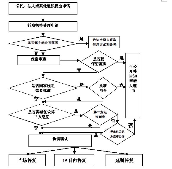 cjim691869's tweet photo. [官庁の部署、ポイントを整理して効率アップ！] https://t.co/ApjYXcFURZ