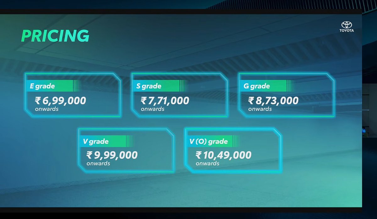 MotorOctane's tweet photo. 2026 Toyota Glanza Launched @ Rs. 6.99 Lakh!

-> New Price Range: Rs. 6.99 lakh - 10.49 lakh (ex-showroom) 
-> Rs. 8.07 lakh - Rs. 12.11 lakh (on-road, Mumbai) 

-> Old Price Range: Rs. 6.73 lakh – 9.99 lakh (ex-showroom)
-> Rs. 7.93 lakh - Rs. 11.71 lakh (on-road, Mumbai) https://t.co/8nCu7EvlAr
