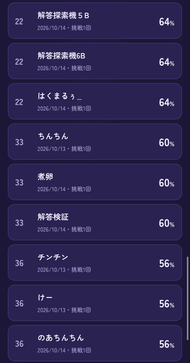 p7vjrs's tweet photo. 100点出すために本気すぎる https://t.co/ymCxQ7ofFm