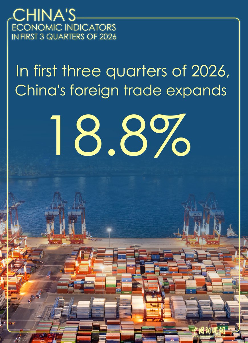 Echinanews's tweet photo. #InNumbers China's foreign #trade in yuan-denominated terms grew 18.8 percent year on year in the first three quarters of this year, official data showed on Wednesday. https://t.co/f7a7SILvE6