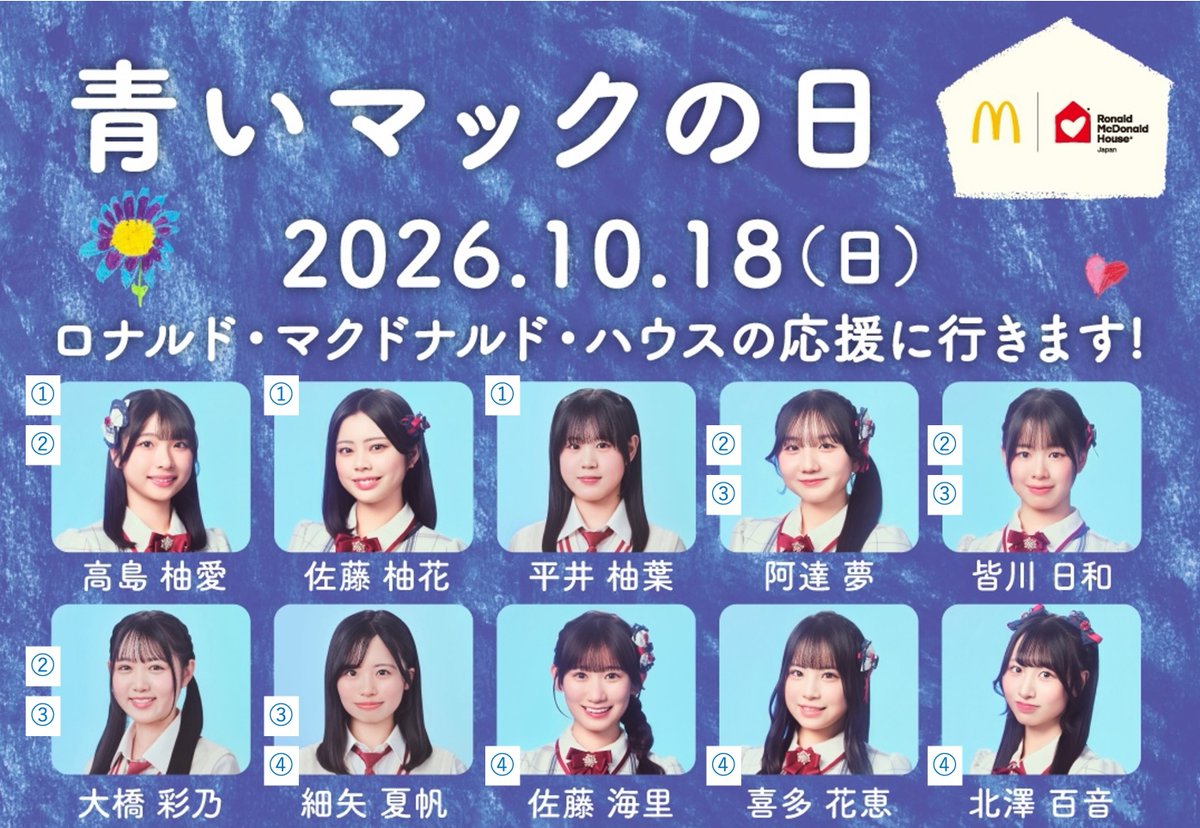 official_NGT48's tweet photo. #青いマックの日 💙
10月18日(日)来店予定

①11:00頃　河渡コメリ店
高島柚愛・佐藤柚花・平井柚葉
②13:30頃 万代シテイ店
高島柚愛・阿達夢・皆川日和・大橋彩乃
③15:00頃 116新潟坂井店
阿達夢・皆川日和・大橋彩乃・細矢夏帆
④17:00頃 万代シテイ店
佐藤海里、喜多花恵、北澤百音、細矢夏帆 https://t.co/ItQn4mCFy4