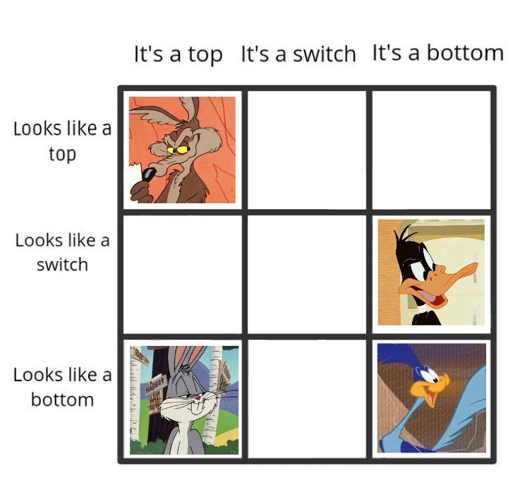 WaltzNoctis's tweet photo. Finalmente, me atrevo a publicarlo ❤️‍🩹

Recuerden: son mis gustos personales 🫪

#baffy #wileroad #looneytunes https://t.co/ac4Pwtgvgl
