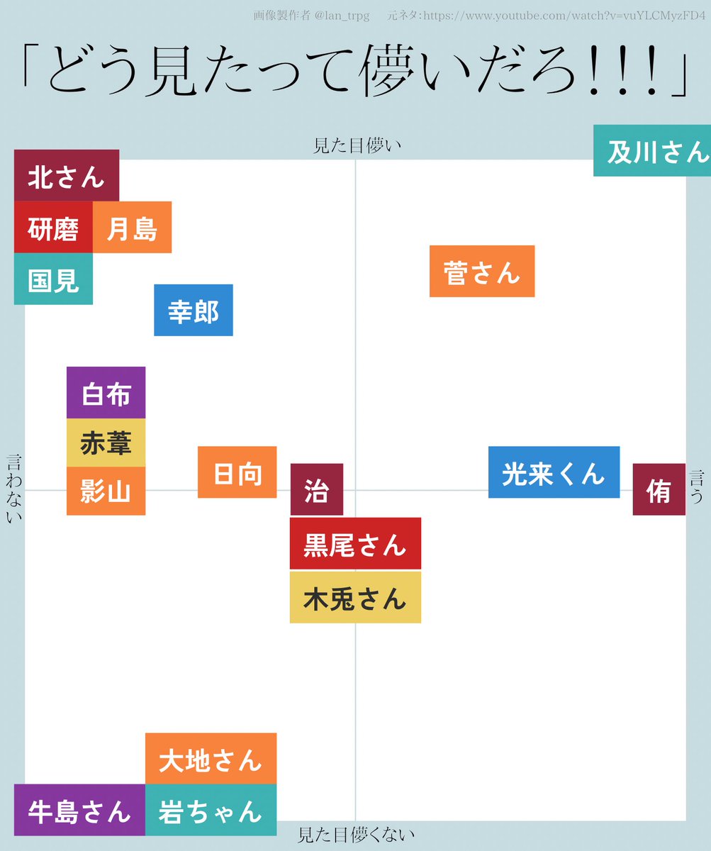 yoha9__'s tweet photo. 暫定版
テンプレお借りしましたrp https://t.co/07mL7iVdFR