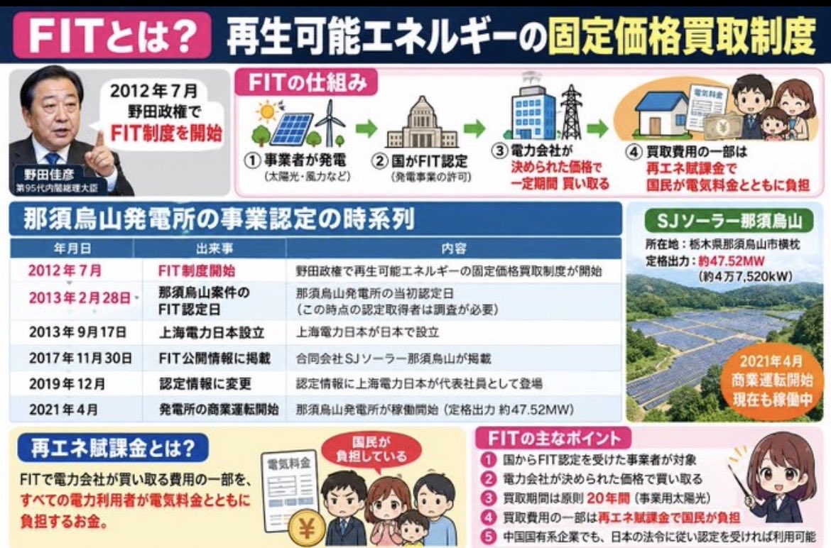 ZZUI3qksfe93590's tweet photo. 国民は、もはや、これだけの詳しい構図を知ってるぞ‼️ https://t.co/uvcjAk7z5e