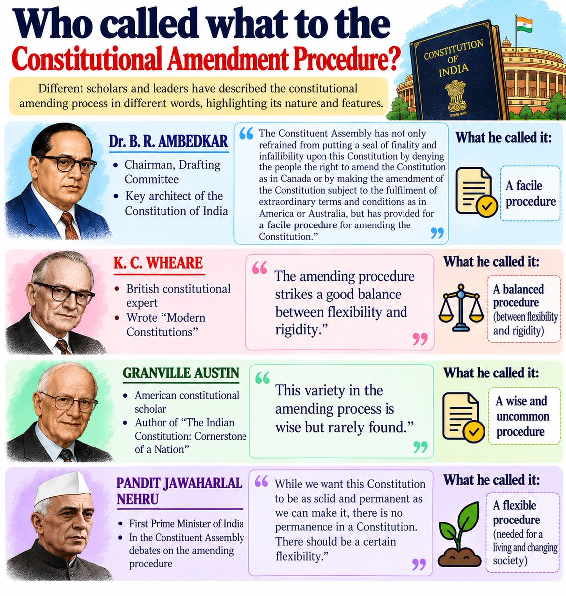 MS_Bhise07's tweet photo. 📚 Constitution https://t.co/R9kTEjYZcL