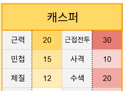 GAXAMEHUNTER's tweet photo. 얘야 너 이러고 진거였니 https://t.co/oIDVSFq8Hp