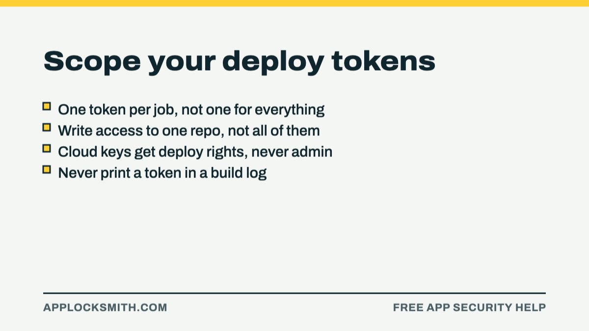 NateParkerDev's tweet photo. The token your deploy pipeline uses can often do far more than deploy. If it can write to every repo, or it is a cloud key with admin rights, one leaked log line hands over the account. Give each job its own token that can do its one job and nothing else. https://t.co/w6v4sSgcfy