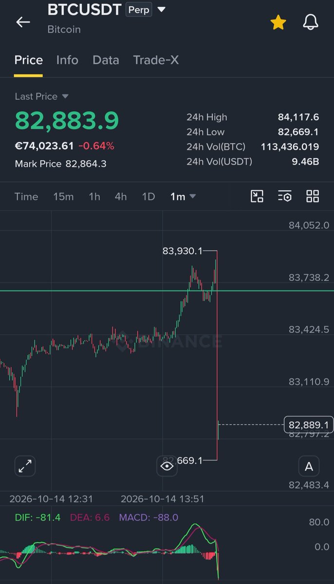 kenshin__21m's tweet photo. Ohhhh man!!! 
That's not good 
#BTC https://t.co/0jRXY65bx6