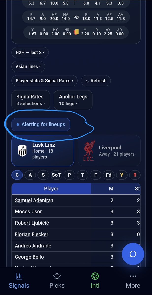 _betsignals_'s tweet photo. You can now turn on alerts in BetSignals for confirmed lineups. 

This is normally between 30-15 minutes before kick off. Sure, this might be later than some apps, but BetSignals will calculate all of the value and anchor legs for your acca right there on the same page! https://t.co/akfLXO0zHL