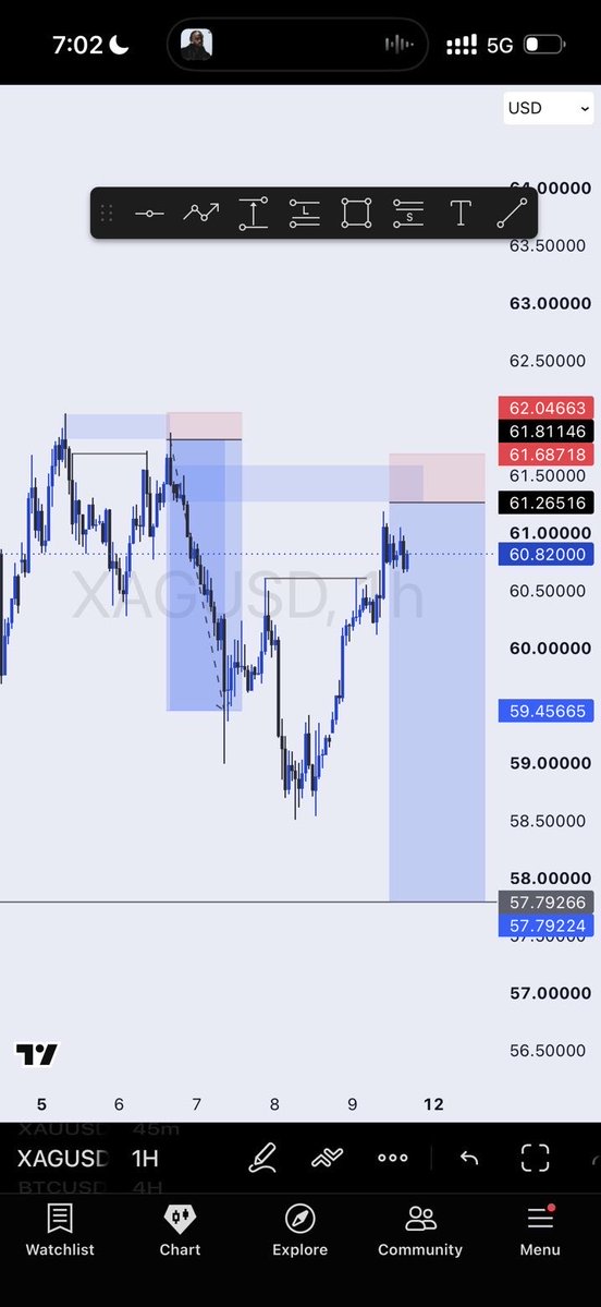 toni__iyke's tweet photo. XAGUSD
Take profit hit✅ https://t.co/BCsPXNpq2B