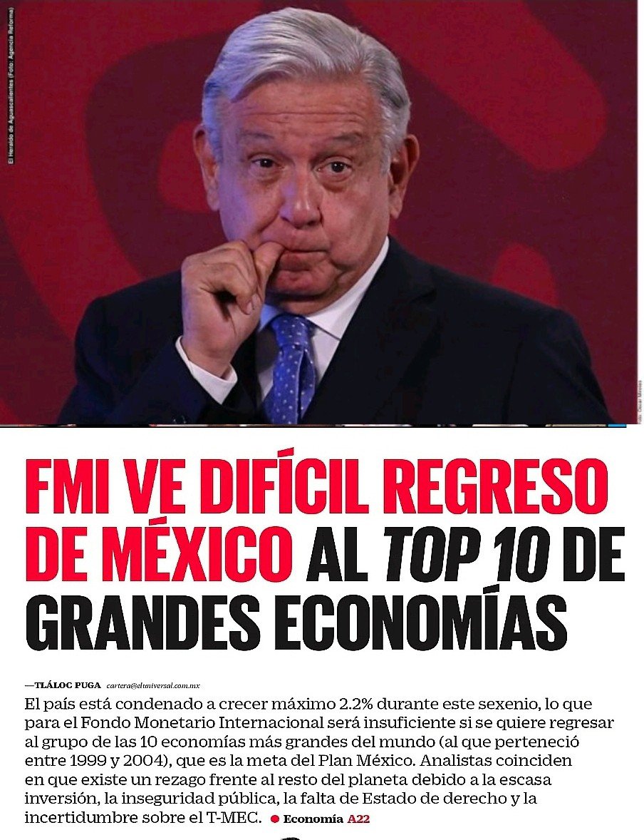 Melissa_Bely's tweet photo. ¡ Finjamos sorpresa !

Nos vendieron a México como potencia mundial. 

El FMI lo ve en el 2030 fuera del top 10 y detrás de Brasil.

México es potencia mundial, sí...
¡ pero en mentiras !

La inseguridad y la falta de derecho es una de las causas.

👇 https://t.co/h2YTceMW3u