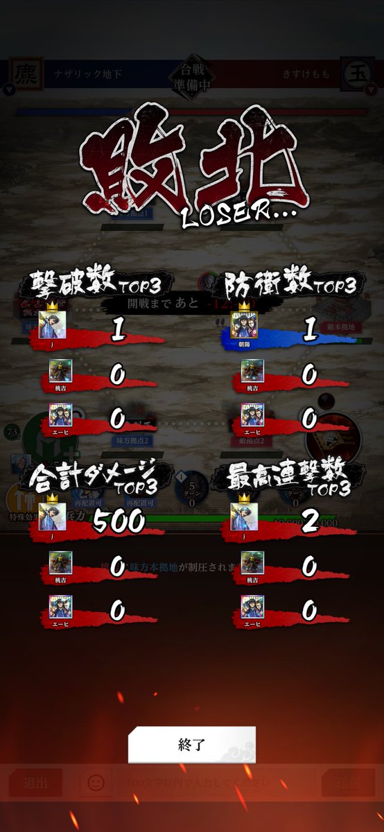 akakin0917's tweet photo. 途中落ちて即復帰したらなんやこのリザルト💢
同盟戦バグのせいで、ガチャ乱数狂って引けるはずだった分損したからお詫び選べる星4UR各5枚な。@kingdom_itadaki 

そのまま続いてても負けてました。
きすけももさん対戦ありがとうございました🙇‍♂️ https://t.co/24Zx5B1TrY