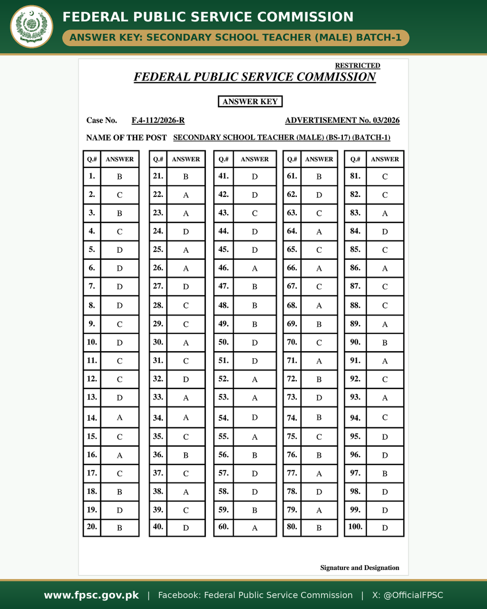 OfficialFpsc's tweet photo. 📢 GR Phase-III/2026 Answer Keys: Secondary School Teacher (Male) (BS-17), F.4-112/2026-R, Batch-1 & Batch-2. Also available at https://t.co/DjKabAJYdf
#FPSC #GRPhase3 #AnswerKey https://t.co/aT0DvyjCqM