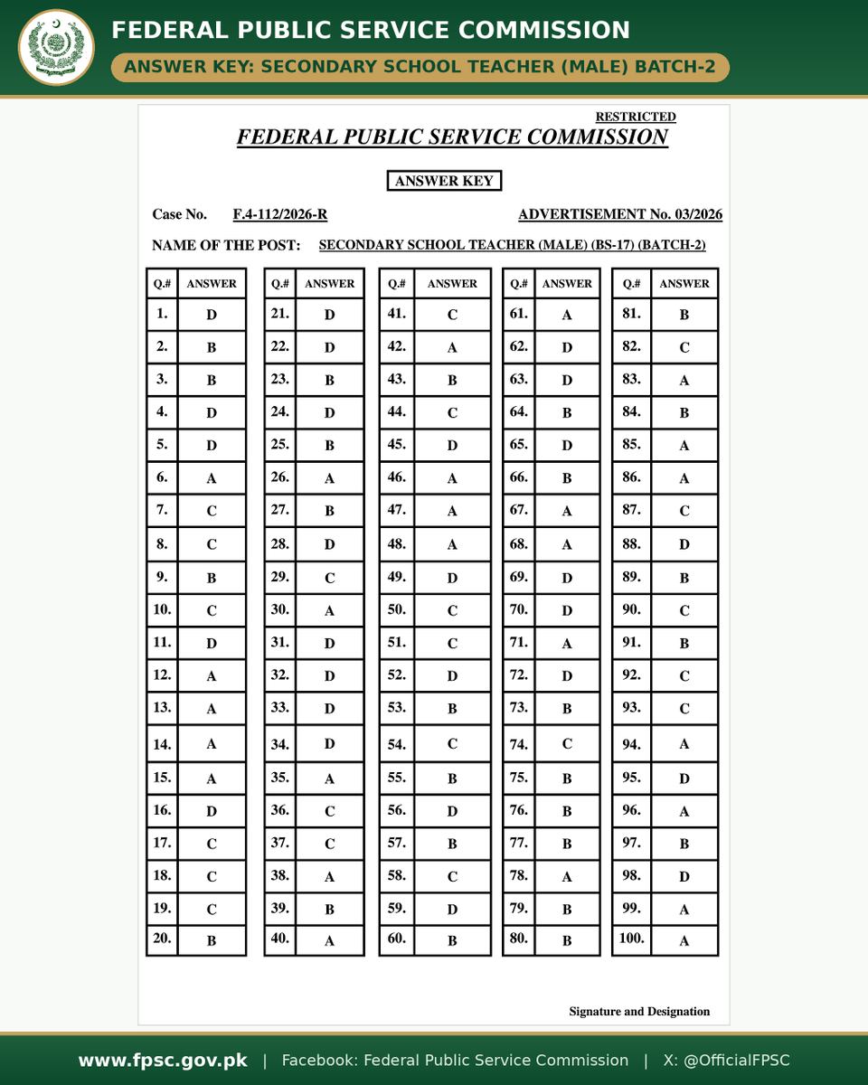 OfficialFpsc's tweet photo. 📢 GR Phase-III/2026 Answer Keys: Secondary School Teacher (Male) (BS-17), F.4-112/2026-R, Batch-1 & Batch-2. Also available at https://t.co/DjKabAJYdf
#FPSC #GRPhase3 #AnswerKey https://t.co/aT0DvyjCqM
