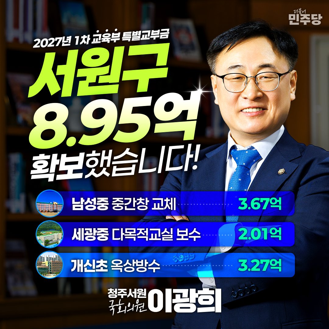 goanghee1's tweet photo. < 27년 1차 '교육 특교' 8억 9,500만 원 확보! > 

우리 서원구 아이들이 마음껏 꿈을 키울 수 있도록, 교육환경 개선을 위한 2027년 1차 교육부 특별교부금을 8억 9,500만 원을 확보했습니다.

확보된 예산은 꼭 필요한 세 곳에 알차게 쓰입니다.
① 남성중학교 중간창 교체 사업 (3억 6,700만 원)
② 세광중학교 다목적교실 보수 사업 (2억 100만원)
③ 개신초등학교 옥상방수 사업 (3억 2,700만원)

학교는 아이들이 하루 중 가장 많은 시간을 보내는 공간입니다. 시설 노후화로 인한 위험을 겪지 않도록, 앞으로도 교육 현장의 목소리에 귀 기울이겠습니다.