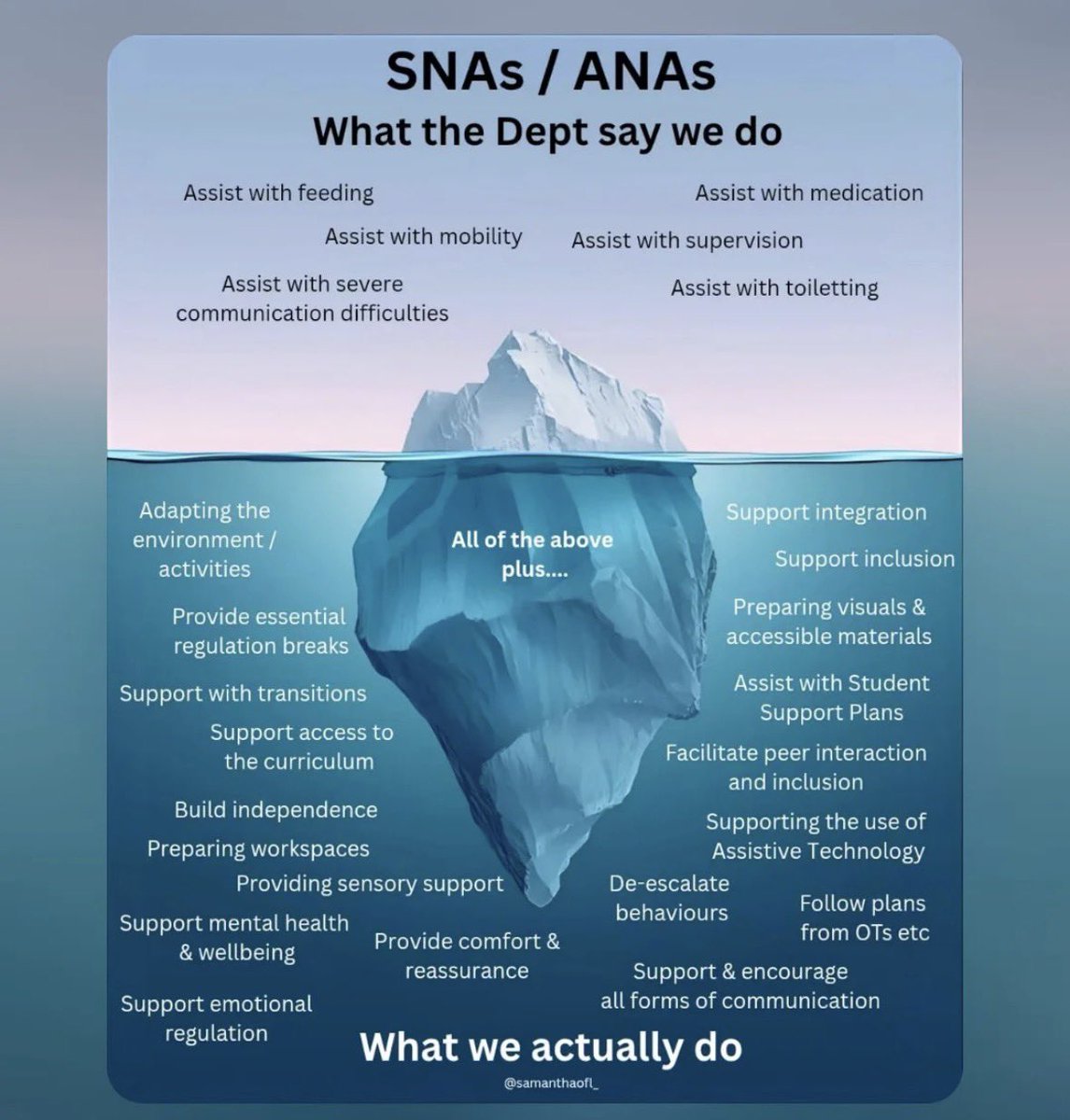 KnoxyWalsh's tweet photo. #SNAs #Strike #Pay #Conditions #Forsa https://t.co/b9IygfTLoT