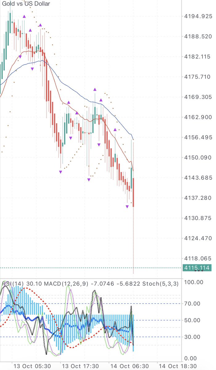 james_gfx's tweet photo. Exact Movement of the Market as Predicted✅
Congrats to all the Traders who follow James Charts and Analysis

#XAUUSD #GoldTrading #GoldSignals #GoldAnalysis #GoldForecast #ForexTrading #CPI #CPITrading #GoldShort #TechnicalAnalysis #PriceAction #TradingSetup #RiskManagement #MT5 #JamesGoldMaster