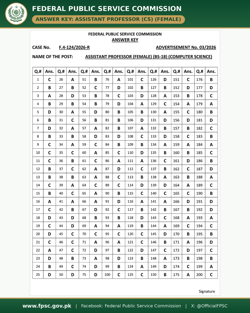 OfficialFpsc's tweet photo. 📢 GR Phase-III/2026 Answer Keys (14 Oct):
Lecturer (F) Psychology F.4-126(E) | Sub-Engineer F.4-122. Senior Architect F.4-110/2026-R | Assistant Professor (Female) Computer Science F.4-124/2026-R. Also at https://t.co/DjKabAJYdf
#FPSC #GRPhase3 #AnswerKey https://t.co/Gs5BJjh1Kr