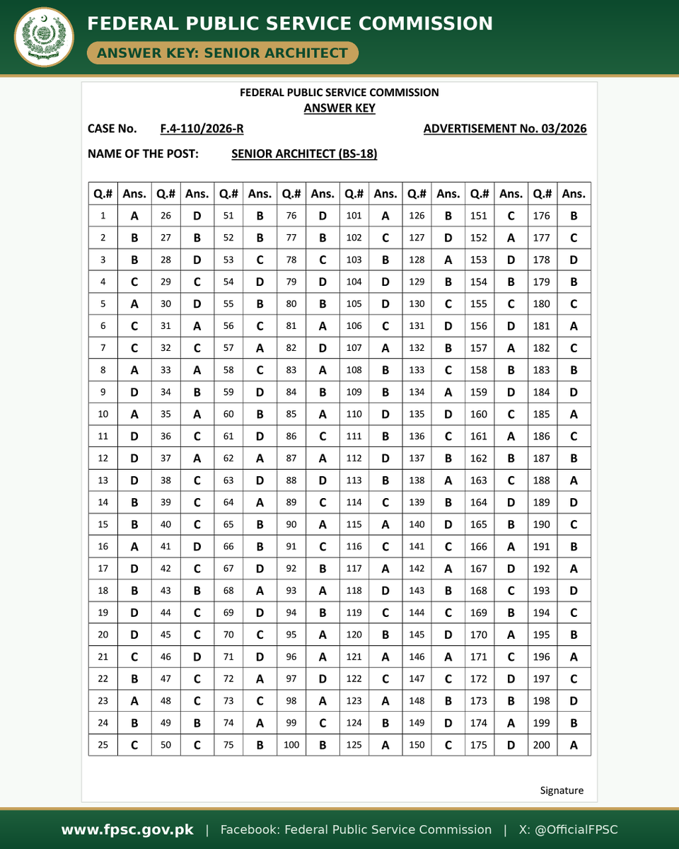 OfficialFpsc's tweet photo. 📢 GR Phase-III/2026 Answer Keys (14 Oct):
Lecturer (F) Psychology F.4-126(E) | Sub-Engineer F.4-122. Senior Architect F.4-110/2026-R | Assistant Professor (Female) Computer Science F.4-124/2026-R. Also at https://t.co/DjKabAJYdf
#FPSC #GRPhase3 #AnswerKey https://t.co/Gs5BJjh1Kr