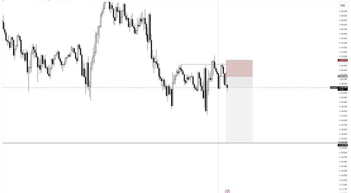 ironsoul__'s tweet photo. $XAUUSD || +6r

Wednesday Continuation 

Inshallah 🌹 https://t.co/08KNgbcPNy