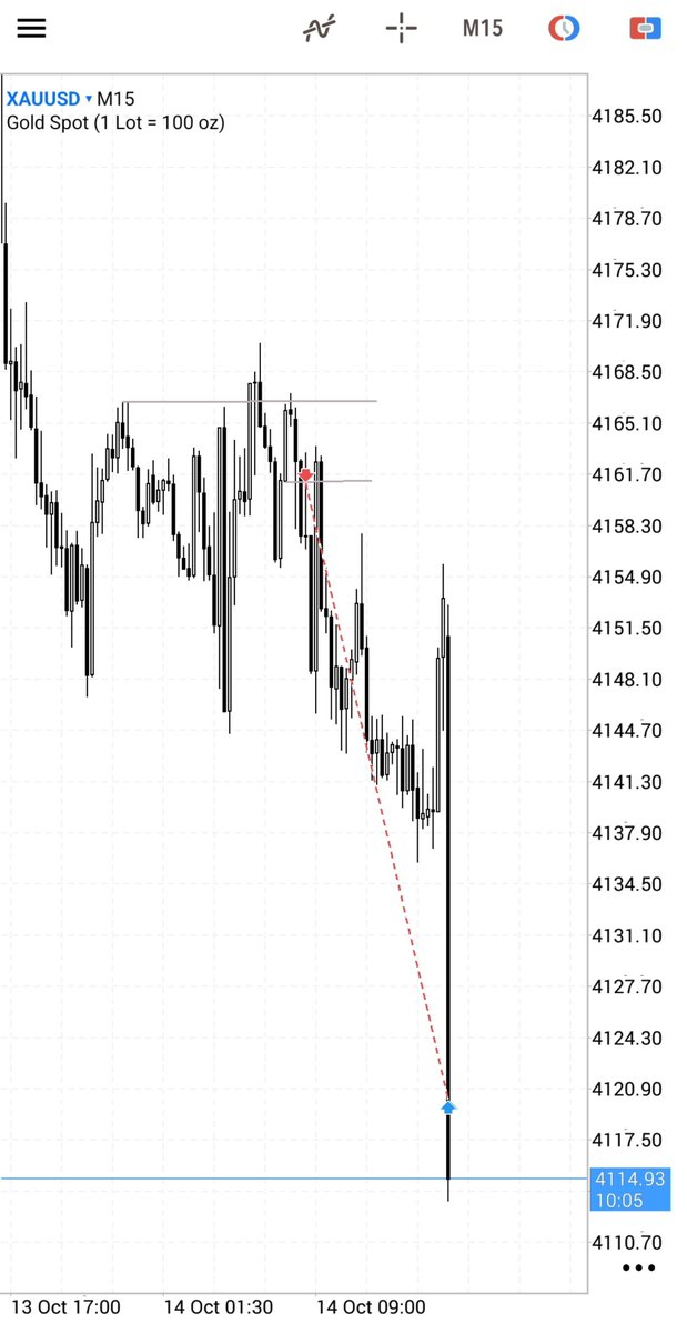 ironsoul__'s tweet photo. $XAUUSD || +6r

Wednesday Continuation 

Inshallah 🌹 https://t.co/08KNgbcPNy
