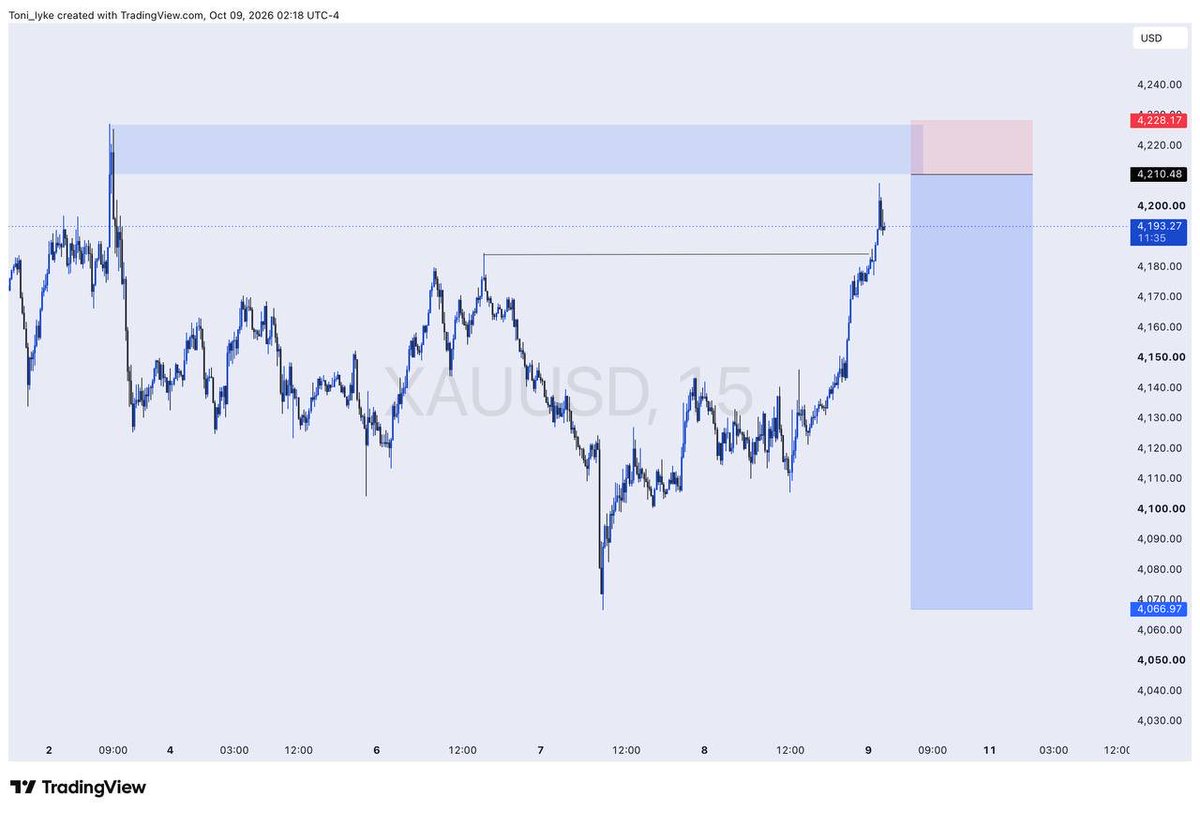 toni__iyke's tweet photo. XAUUSD
Almost Take profit✅ https://t.co/5uTdXFsprz