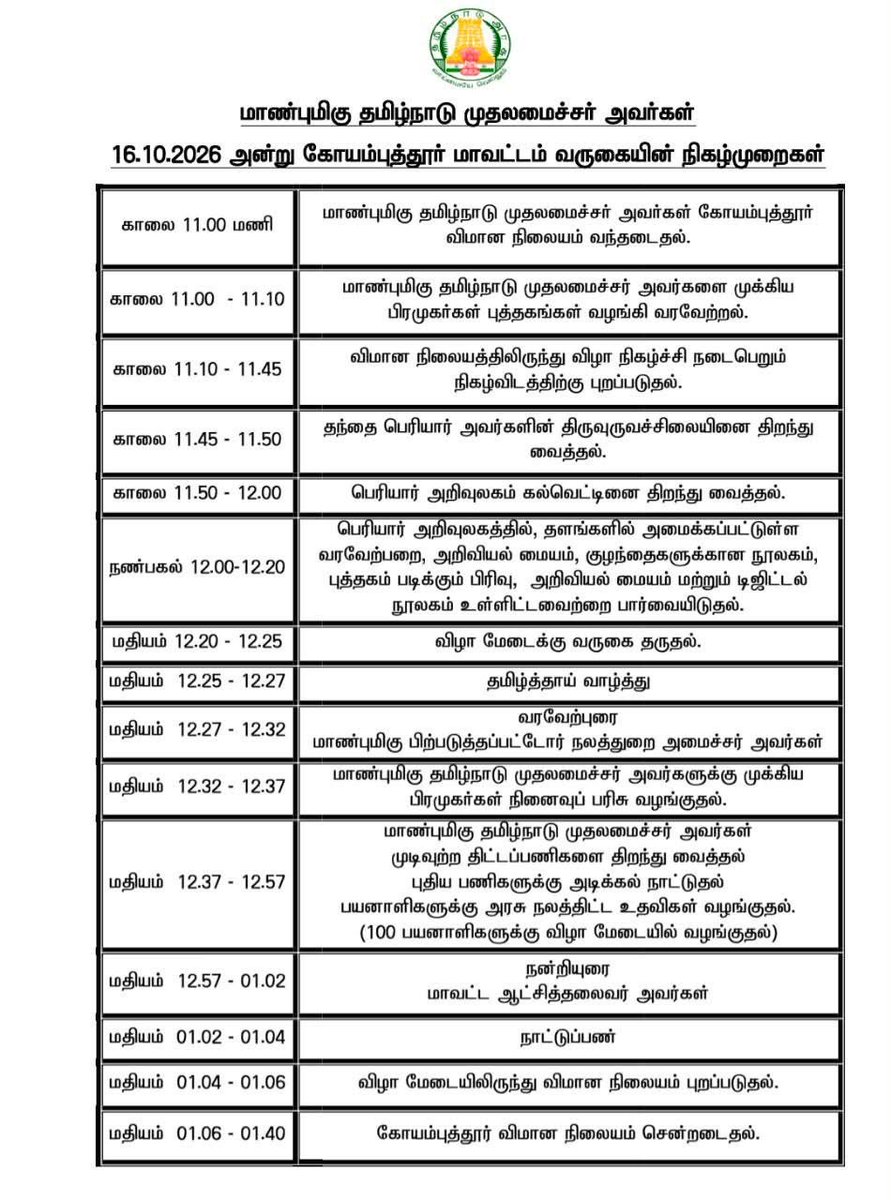 mmeiyyanathan's tweet photo. அக்டோபர் 16 - கோயம்புத்தூரில் முதலமைச்சர் விஜய்!

முடிவுற்ற அரசுத் திட்டப் பணிகளைத் திறந்து வைத்து, புதிய திட்டங்களுக்கு அடிக்கல் நாட்டி, பொதுமக்களுக்கு நலத்திட்ட உதவிகளை வழங்குகிறார்!