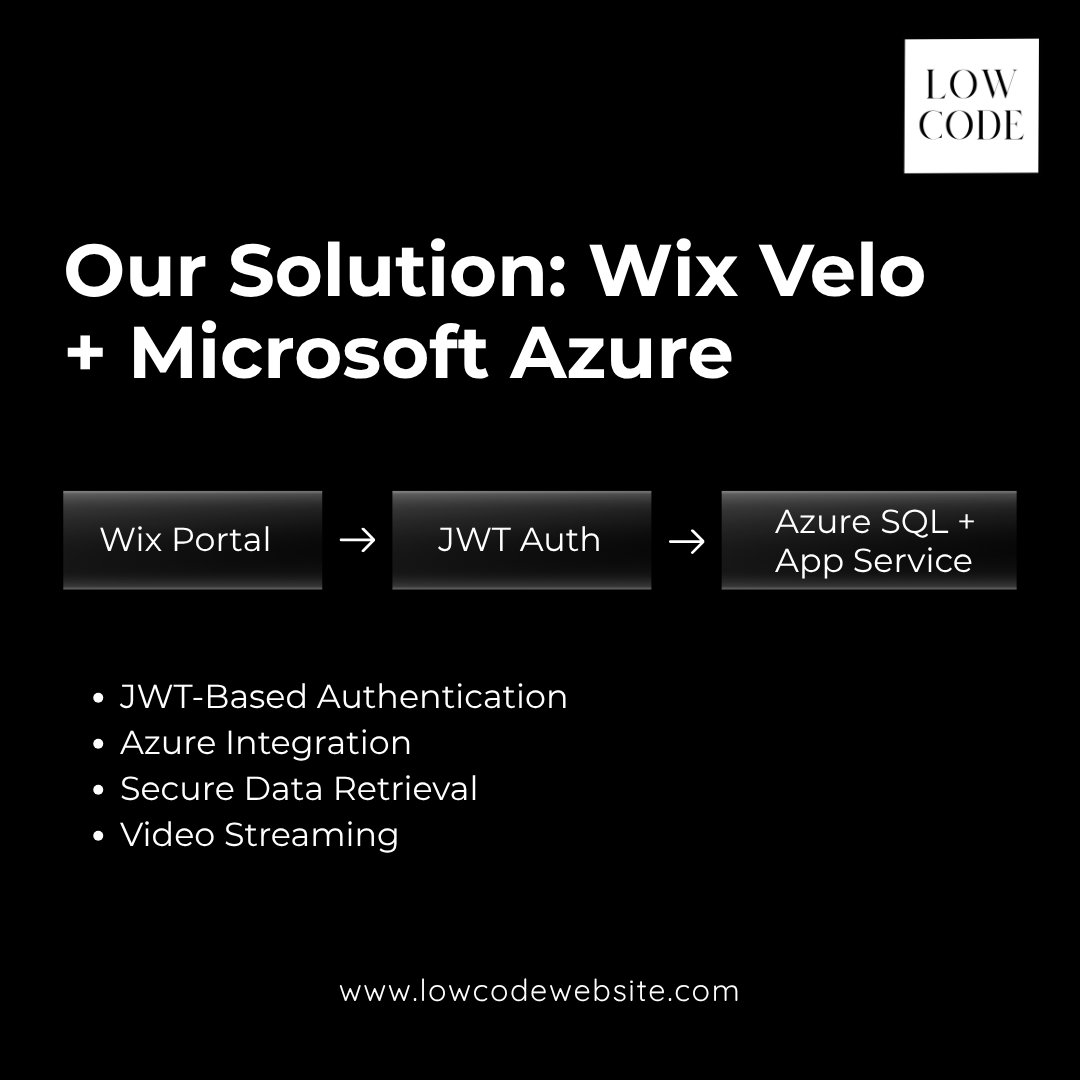 WixSpecialist's tweet photo. Built a secure Azure-powered vendor portal for an Israeli IoT company using Wix Velo.
Featuring custom access, role-based permissions & cloud integration.
Need custom Wix development? Let’s connect!
https://t.co/8lsTYdbJo5
#WixVelo #MicrosoftAzure #WixDevelopment https://t.co/dPwc7ewEJV
