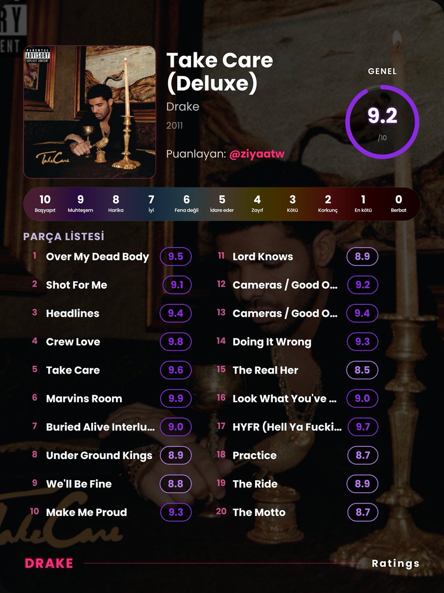 ziyaatw's tweet photo. modern pop ve rnb klasigi baya iyi album https://t.co/KJysd2QaUd