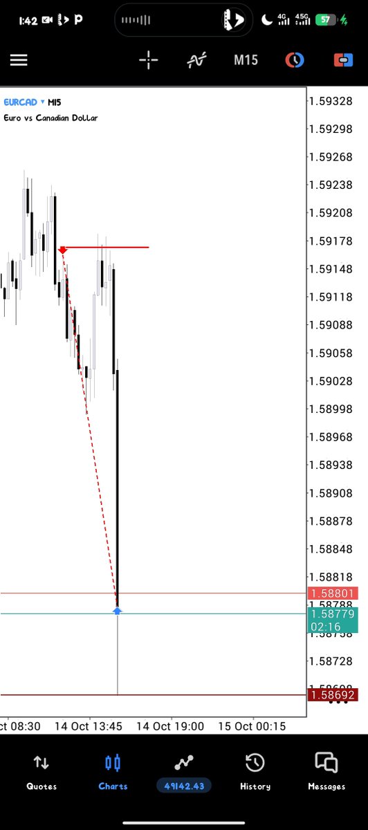 Richard4dreams's tweet photo. CPI Came through ✅

$Eurcad https://t.co/EYnosoVJXz